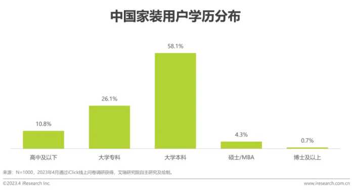 2023年中国家装行业新趋势洞察报告