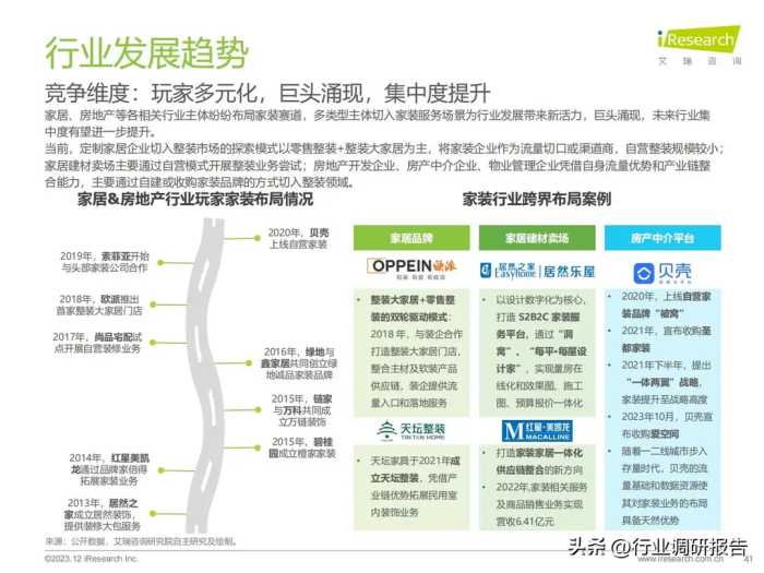 2023年中国家装行业研究报告（现状分析、需求洞察、趋势展望）