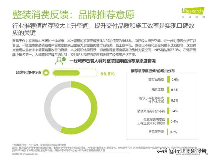 2023年中国家装行业研究报告（现状分析、需求洞察、趋势展望）