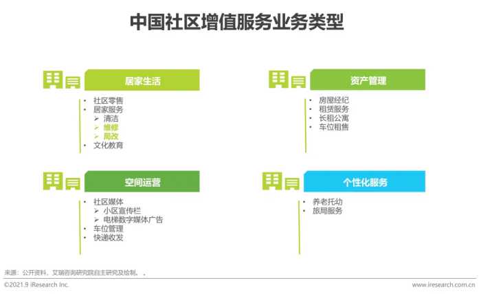 2021年中国家装行业研究报告