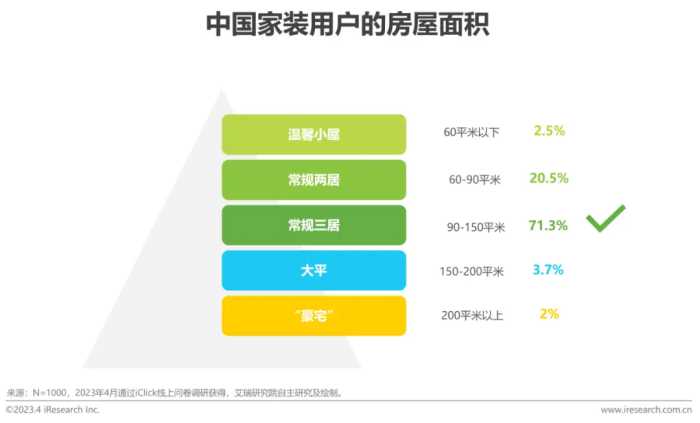 2023年中国家装行业新趋势洞察报告