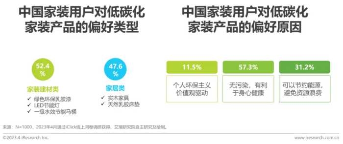 2023年中国家装行业新趋势洞察报告