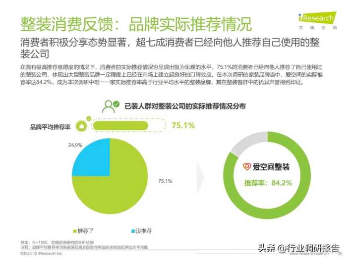 2023年中国家装行业研究报告（现状分析、需求洞察、趋势展望）