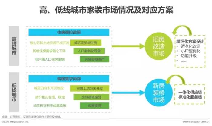 2021年中国家装行业研究报告