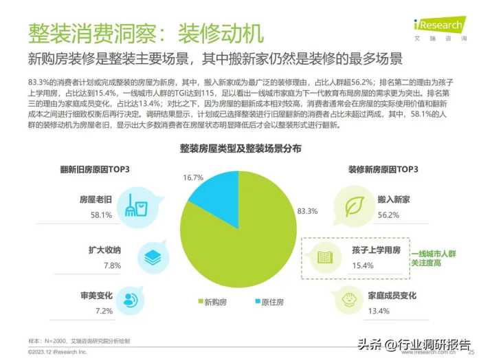 2023年中国家装行业研究报告（现状分析、需求洞察、趋势展望）