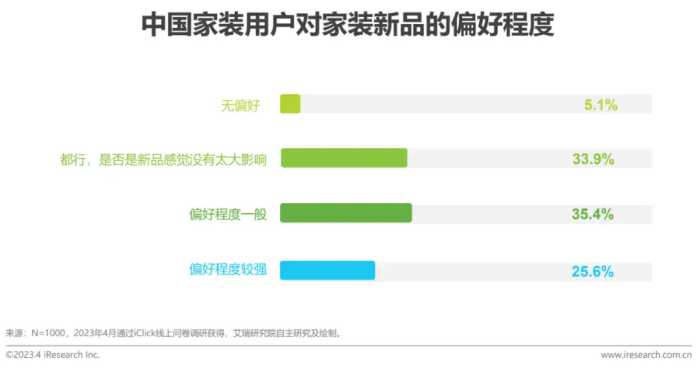 2023年中国家装行业新趋势洞察报告