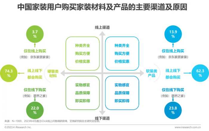 2023年中国家装行业新趋势洞察报告