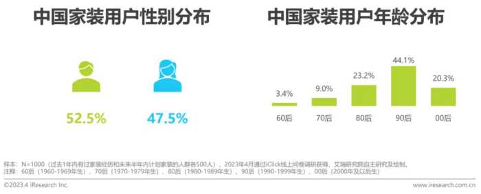 2023年中国家装行业新趋势洞察报告