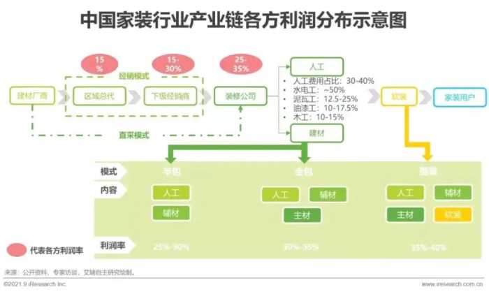 2021年中国家装行业研究报告