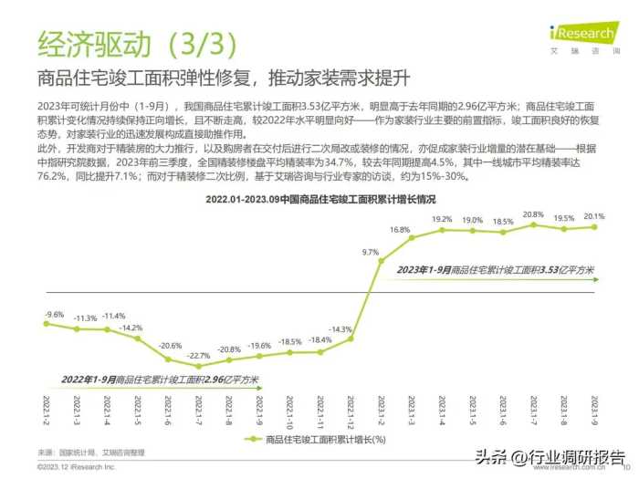 2023年中国家装行业研究报告（现状分析、需求洞察、趋势展望）