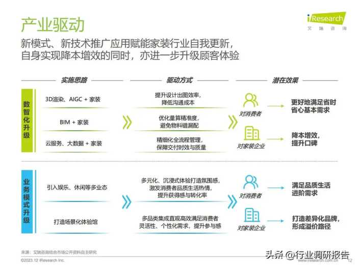 2023年中国家装行业研究报告（现状分析、需求洞察、趋势展望）