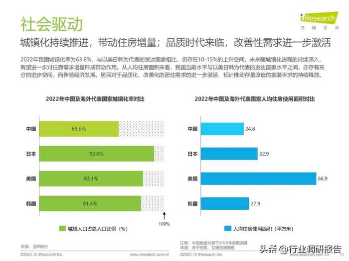 2023年中国家装行业研究报告（现状分析、需求洞察、趋势展望）