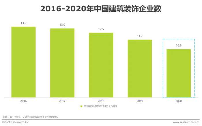 2021年中国家装行业研究报告