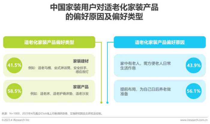 2023年中国家装行业新趋势洞察报告