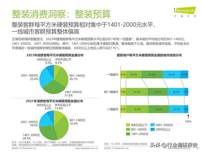 2023年中国家装行业研究报告（现状分析、需求洞察、趋势展望）