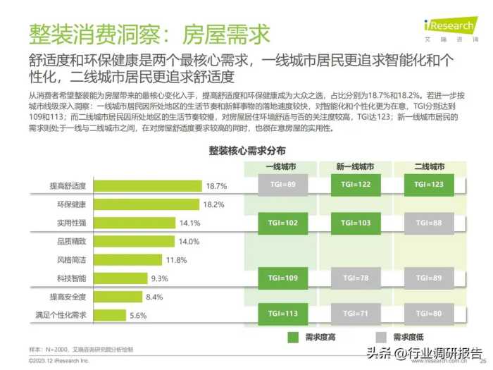 2023年中国家装行业研究报告（现状分析、需求洞察、趋势展望）