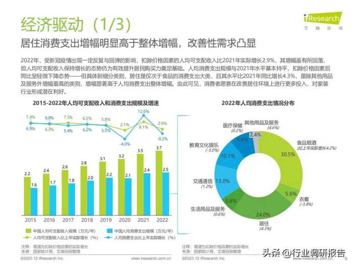 2023年中国家装行业研究报告（现状分析、需求洞察、趋势展望）