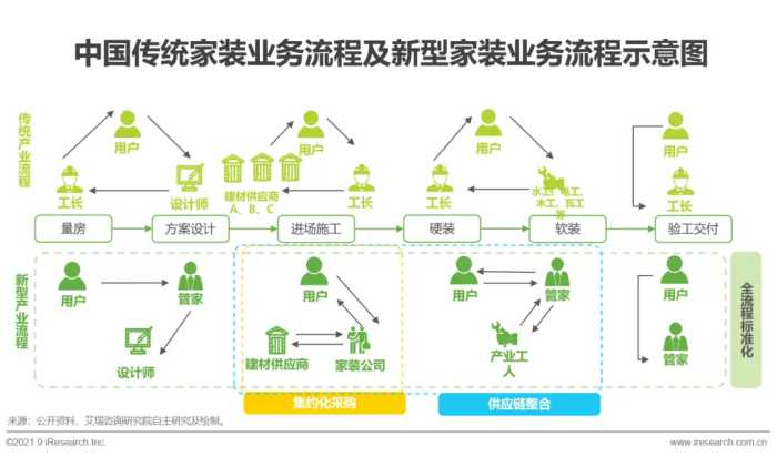 2021年中国家装行业研究报告