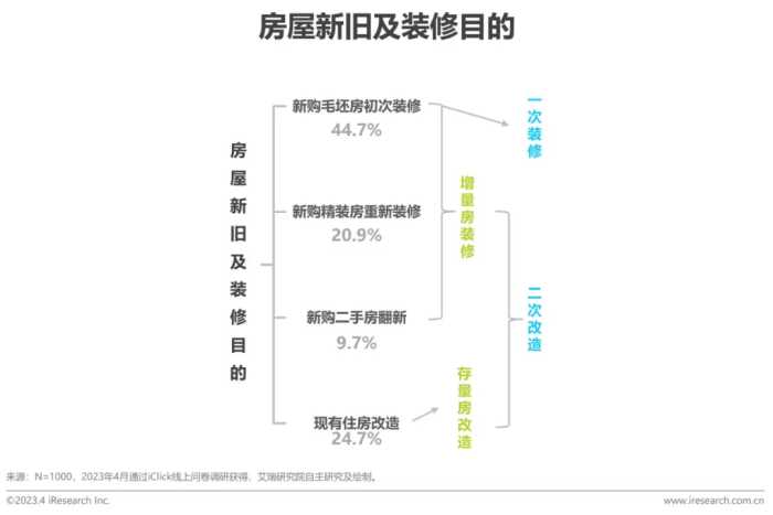 2023年中国家装行业新趋势洞察报告