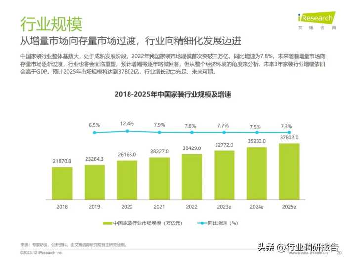 2023年中国家装行业研究报告（现状分析、需求洞察、趋势展望）