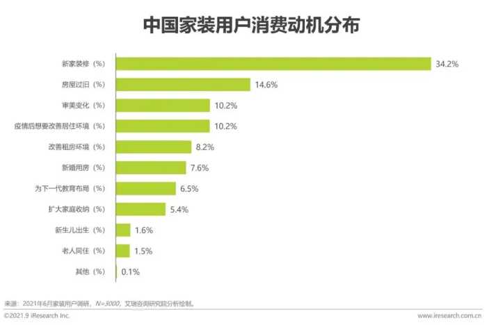 2021年中国家装行业研究报告