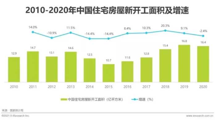 2021年中国家装行业研究报告