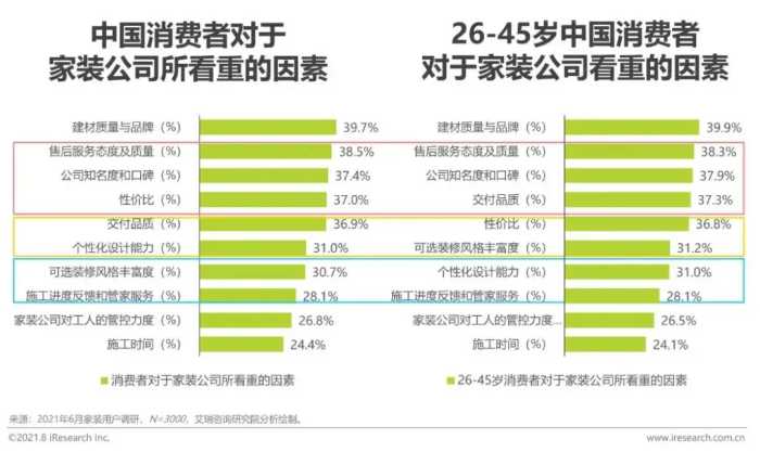 2021年中国家装行业研究报告