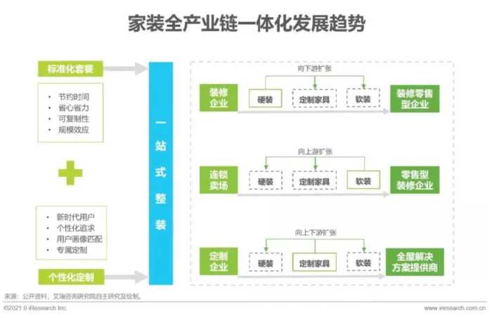 2021年中国家装行业研究报告