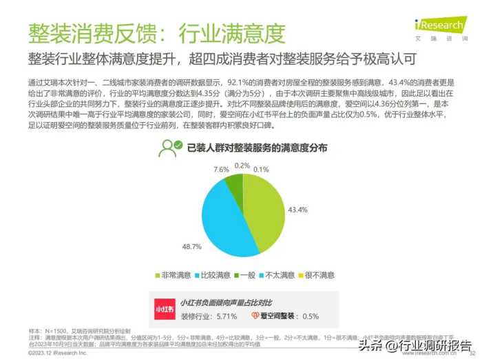 2023年中国家装行业研究报告（现状分析、需求洞察、趋势展望）