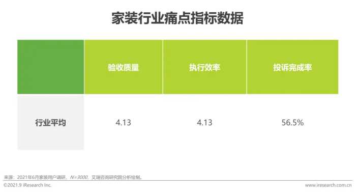 2021年中国家装行业研究报告