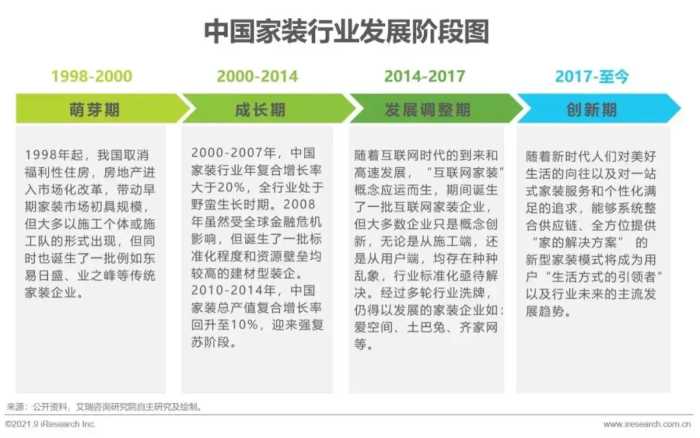 2021年中国家装行业研究报告