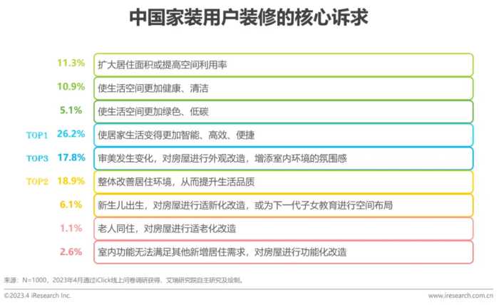 2023年中国家装行业新趋势洞察报告