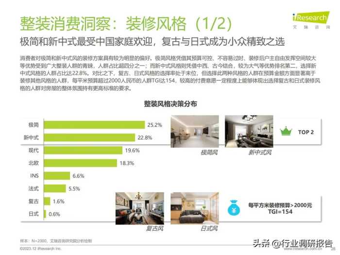 2023年中国家装行业研究报告（现状分析、需求洞察、趋势展望）