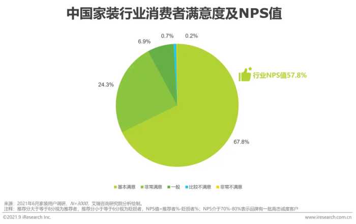 2021年中国家装行业研究报告