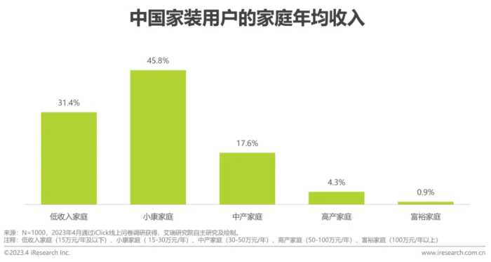 2023年中国家装行业新趋势洞察报告