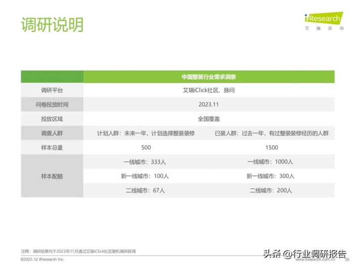 2023年中国家装行业研究报告（现状分析、需求洞察、趋势展望）