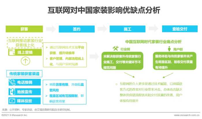 2021年中国家装行业研究报告