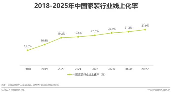 2023年中国家装行业新趋势洞察报告