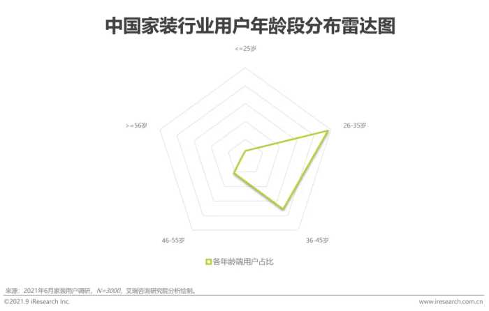 2021年中国家装行业研究报告