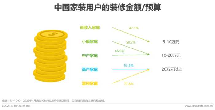 2023年中国家装行业新趋势洞察报告