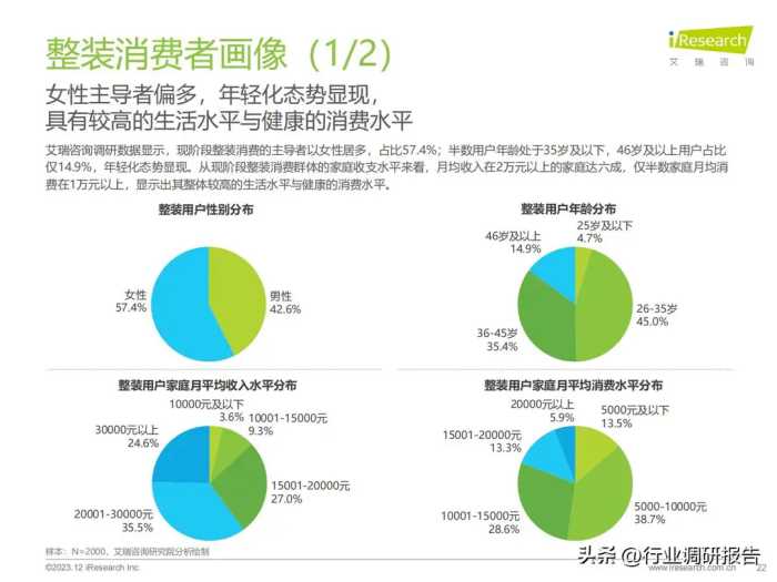 2023年中国家装行业研究报告（现状分析、需求洞察、趋势展望）