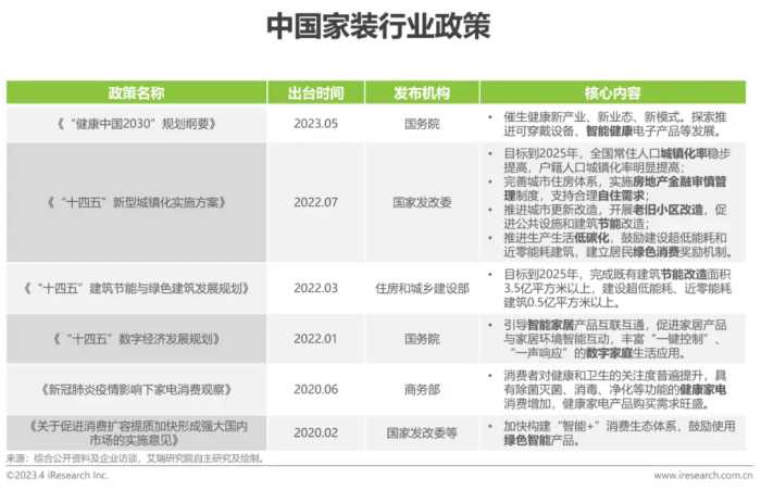 2023年中国家装行业新趋势洞察报告