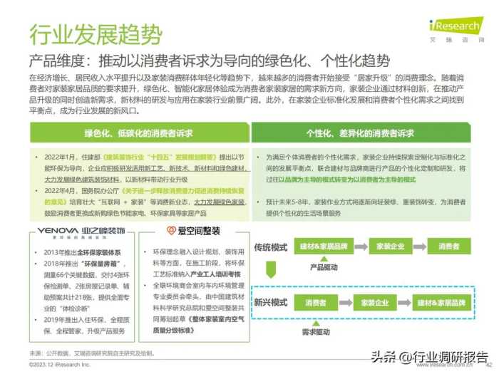 2023年中国家装行业研究报告（现状分析、需求洞察、趋势展望）