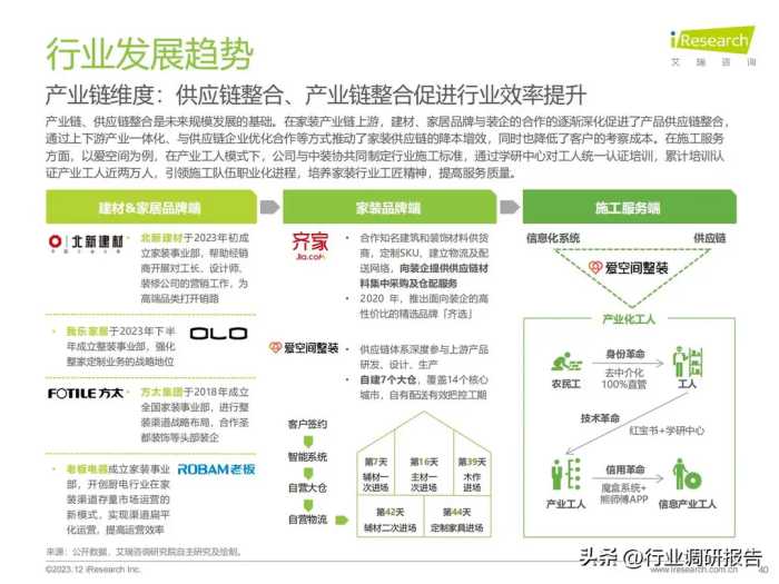 2023年中国家装行业研究报告（现状分析、需求洞察、趋势展望）