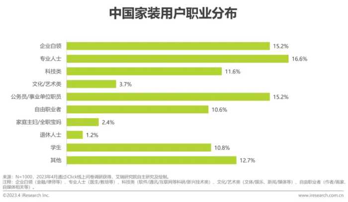 2023年中国家装行业新趋势洞察报告