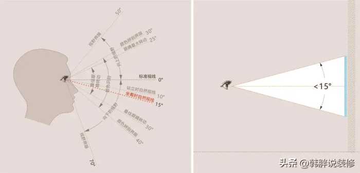 把家里55寸电视换成85寸，体验了半年，这些心里话不吐不快