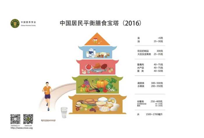 一日三餐营养科学搭配，这么吃身体越来越棒！