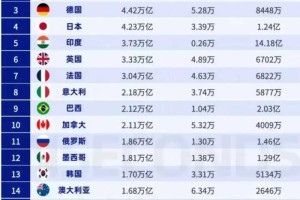 朱琳世界排名飙升33位